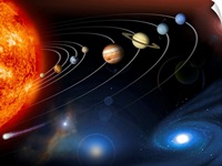 Solar system planets
