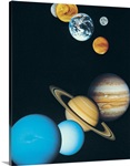The Planets, excluding Pluto
