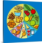 Balanced diet