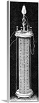 Gaulard transformer, 19th century