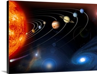 Solar system planets
