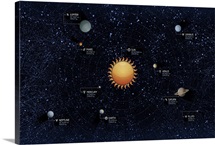 Solar System