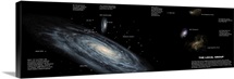 The Milky Way and the other members of our Local Group of galaxies