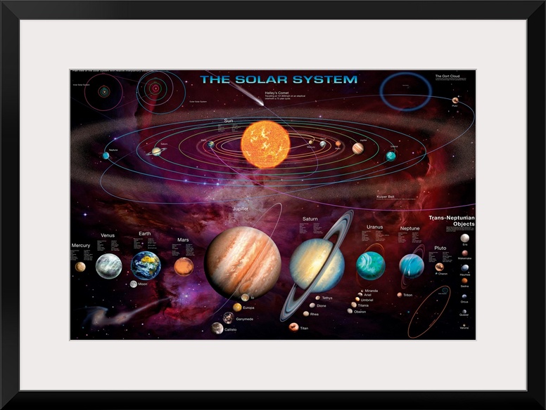 Educational artwork for the class room or astronomy enthusiast this wall art shows a map of our solar system along with ar...
