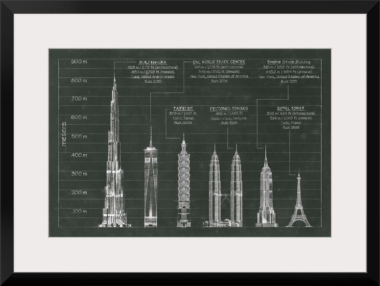 Architectural Heights