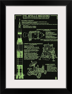 Apollo Missions - Green Print: Retro Travel Poster
