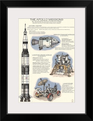 Apollo Missions - Techincal: Retro Travel Poster