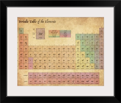Antique Periodic Table