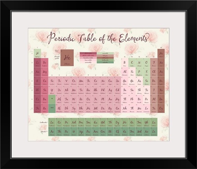 Boho Periodic Table