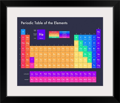 Bright Periodic Table - Navy, Modern Text