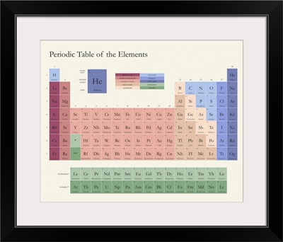 Neutral Periodic Table