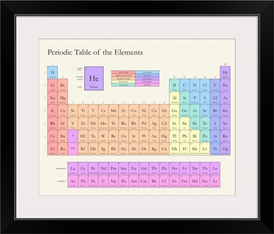 Pastel Periodic Table - Classic Text