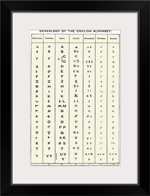 Development of the English alphabet
