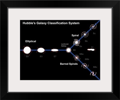 Edwin Hubble's Galaxy Classification System