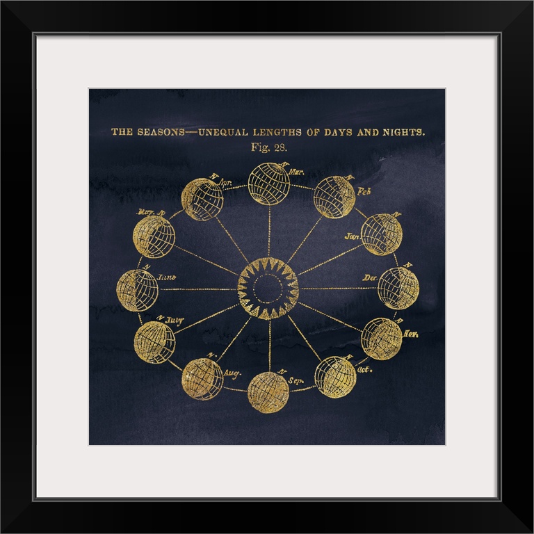 Decorative artwork featuring an astronomy chart of the seasons.