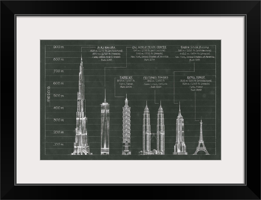 Architectural Heights