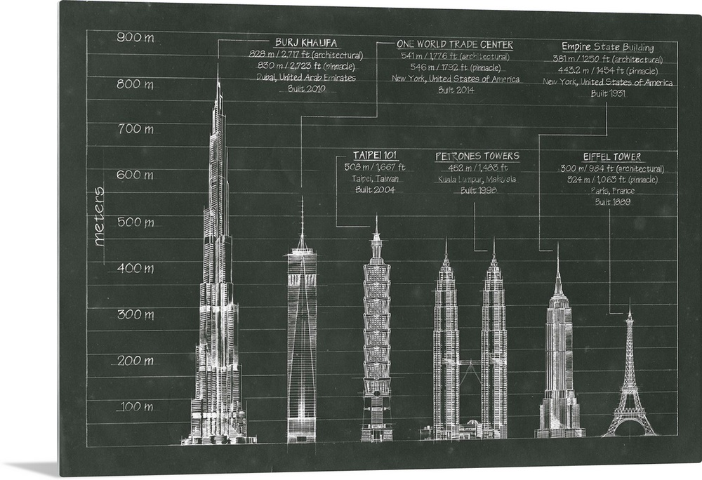 Architectural Heights