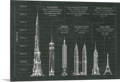 Architectural Heights