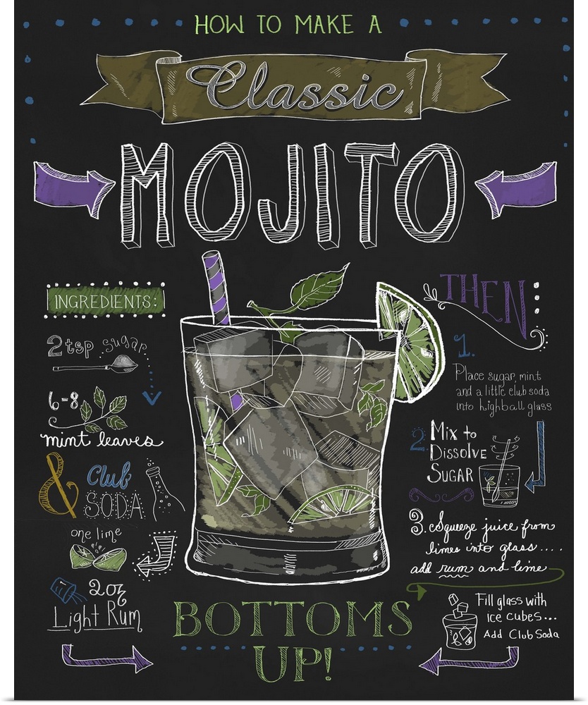 Chalkboard-style sign with instructions and ingredients for making a mojito.