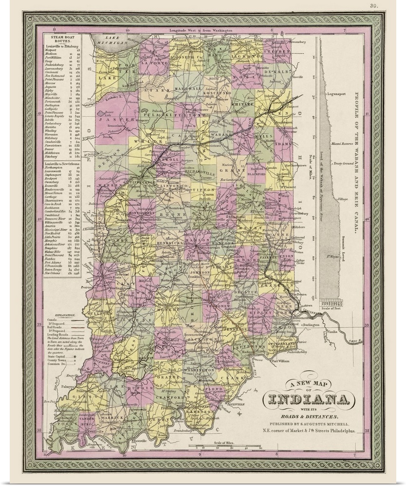 Vintage Map of Indiana with its Roads and Distances