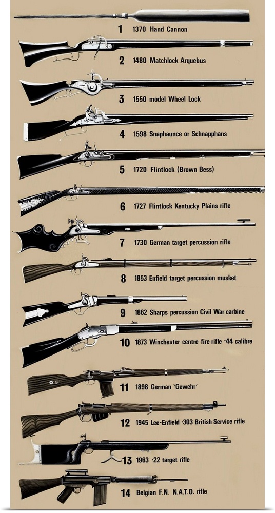 From Then Till Now: The Gallery of Guns. From Look and Learn no. 97 (23 November 1963).