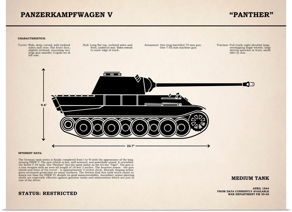 Panzer V Panther Tank