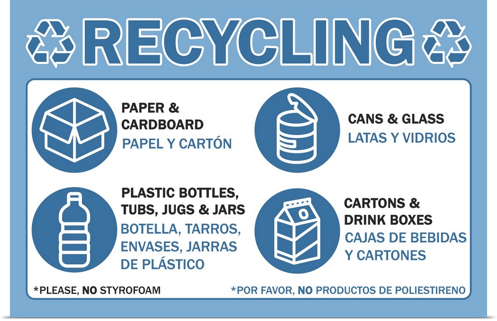 Recycling chart in English and Spanish, blue and white