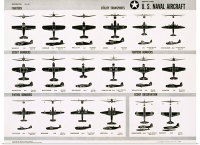 Poster Of U.S. Naval Combat And Transport Aircraft