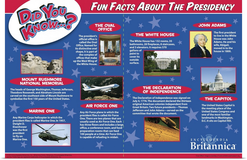 Fun and interesting random facts about the Presidency and White House