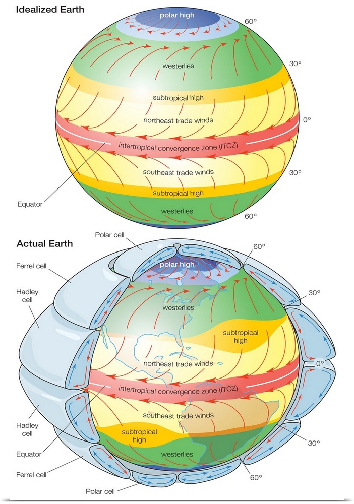 Global Circulation Patterns Diagram