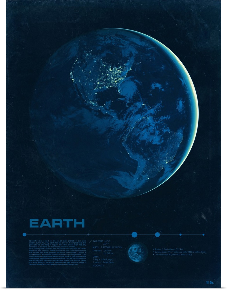 Educational graphic poster of Earth with written facts at the bottom including average temperature, mass, diameter, orbit,...