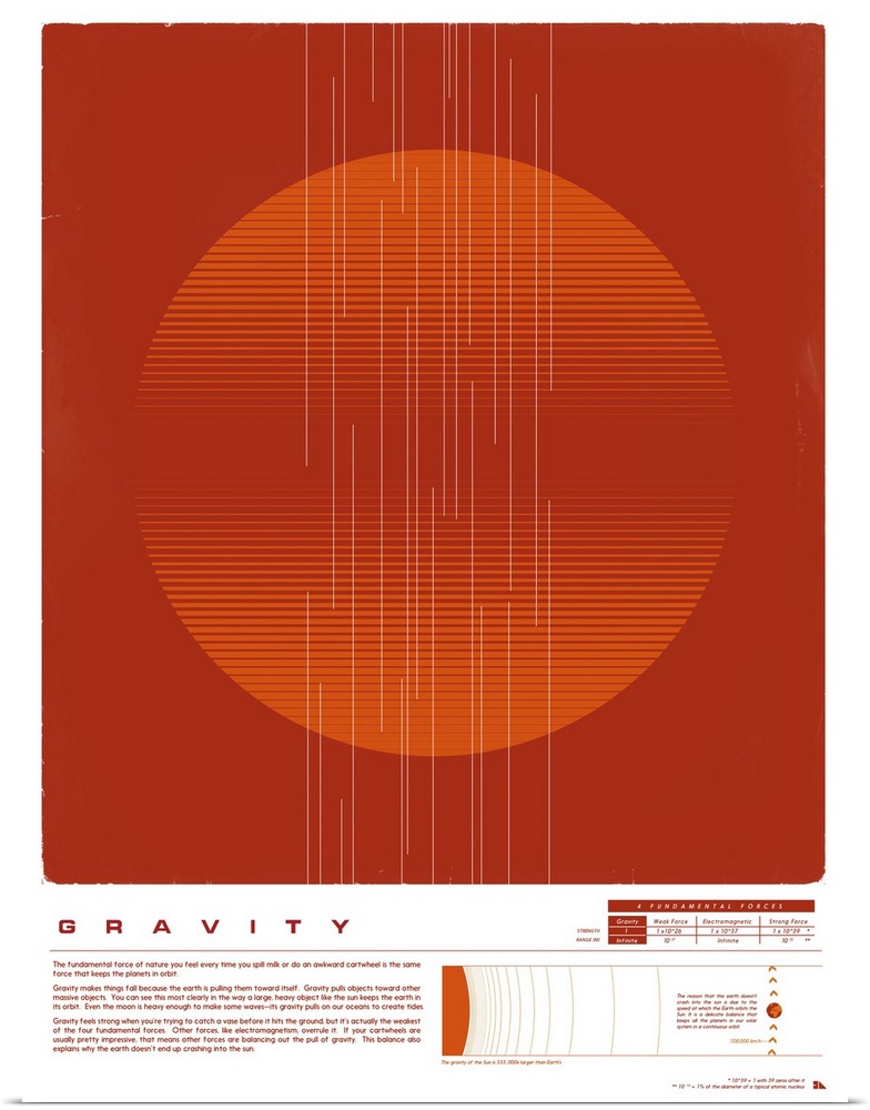 Educational graphic poster with facts about gravity.