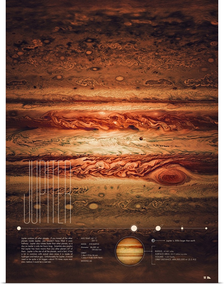 Educational graphic poster of Jupiter with written facts at the bottom including average temperature, mass, diameter, orbi...