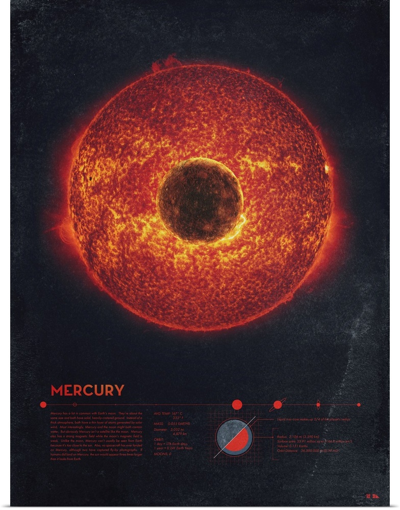 Educational graphic poster of Mercury with written facts at the bottom including average temperature, mass, diameter, orbi...