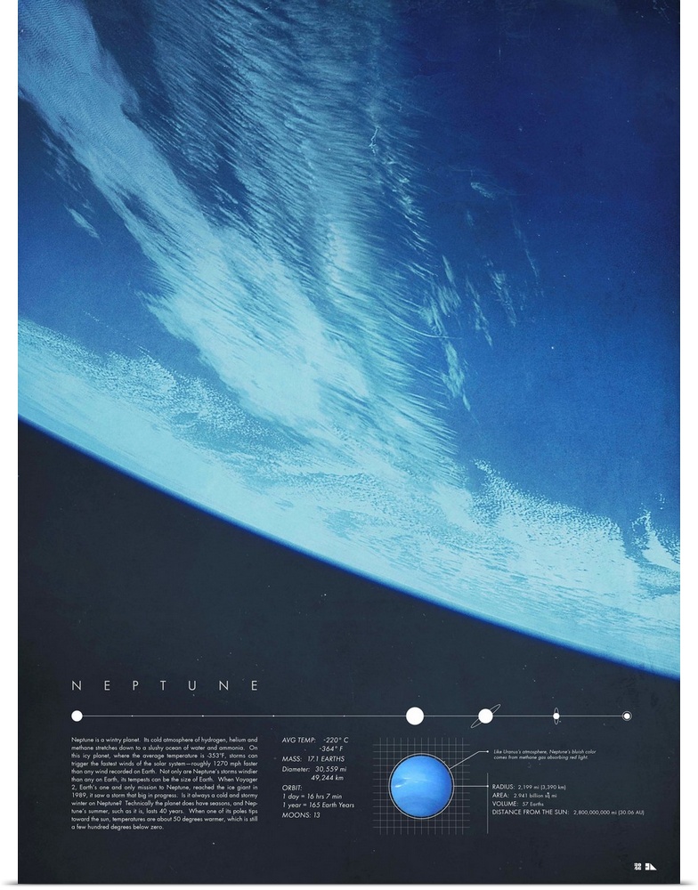 Educational graphic poster of Neptune with written facts at the bottom including average temperature, mass, diameter, orbi...