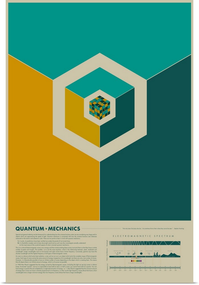 Educational graphic poster with facts about quantum mechanics.