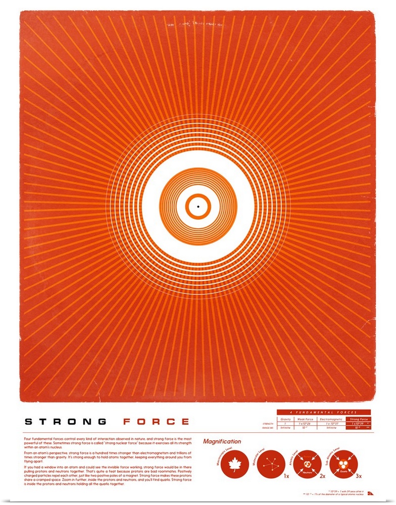 Educational graphic poster with facts about strong force.