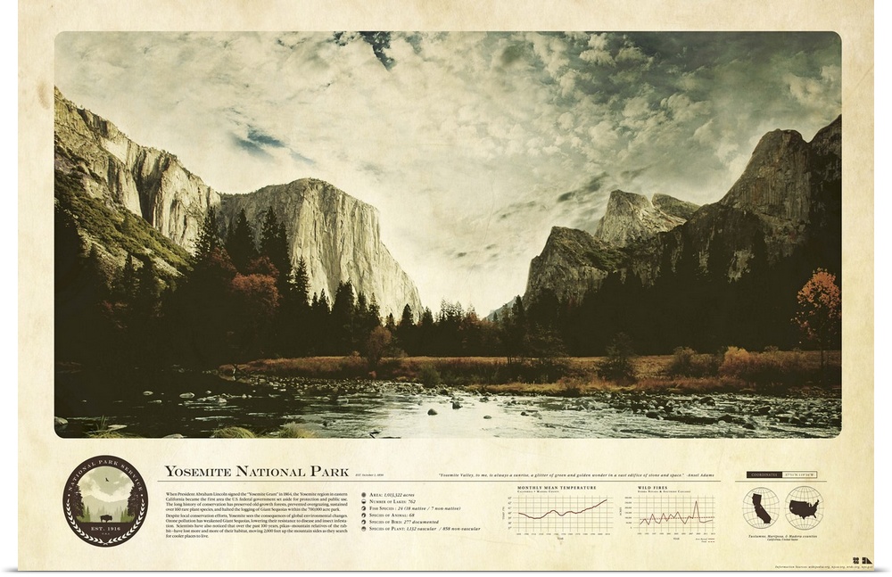 An informational graphic poster featuring an image of Yosemite National Park with several facts and figures.