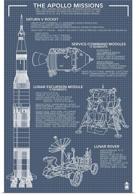 Apollo Missions - Blueprint: Retro Travel Poster