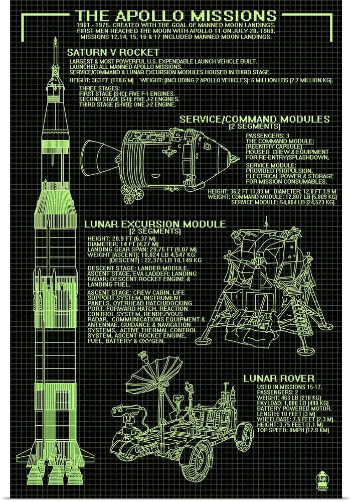 Apollo Missions - Green Print: Retro Travel Poster