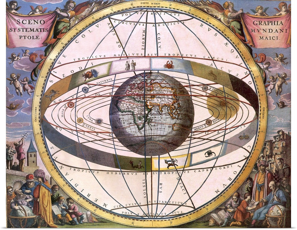 The Ptolemaic view of the universe
