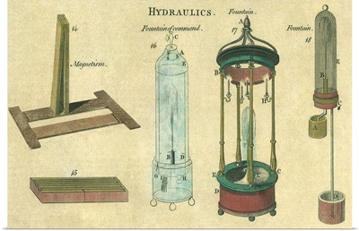Hydraulics Explained