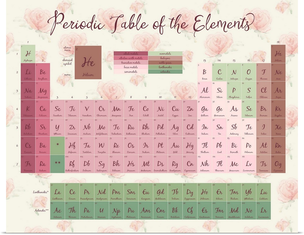 Bohemian style Periodic Table of the Elements with a watercolor floral background and handlettered text.