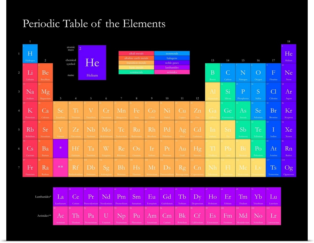 Brightly colored Periodic Table of the Elements, on a black background with classic serif text.