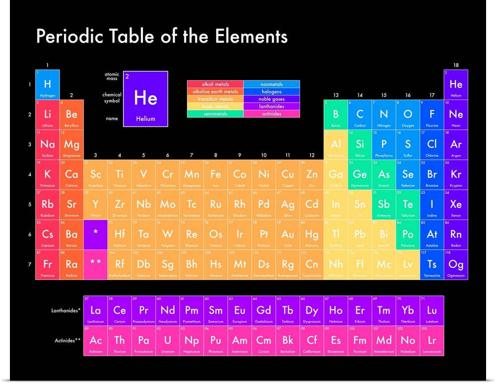 Brightly colored Periodic Table of the Elements, on a black background with modern sans-serif text.