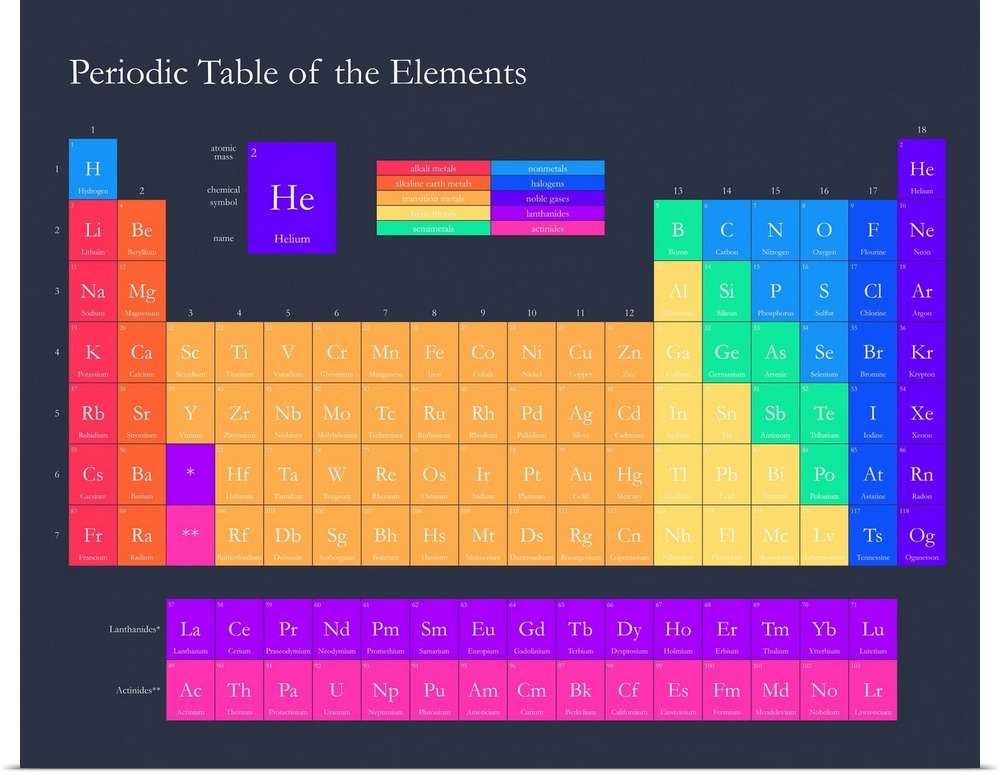 Brightly colored Periodic Table of the Elements, on a navy background with classic serif text.