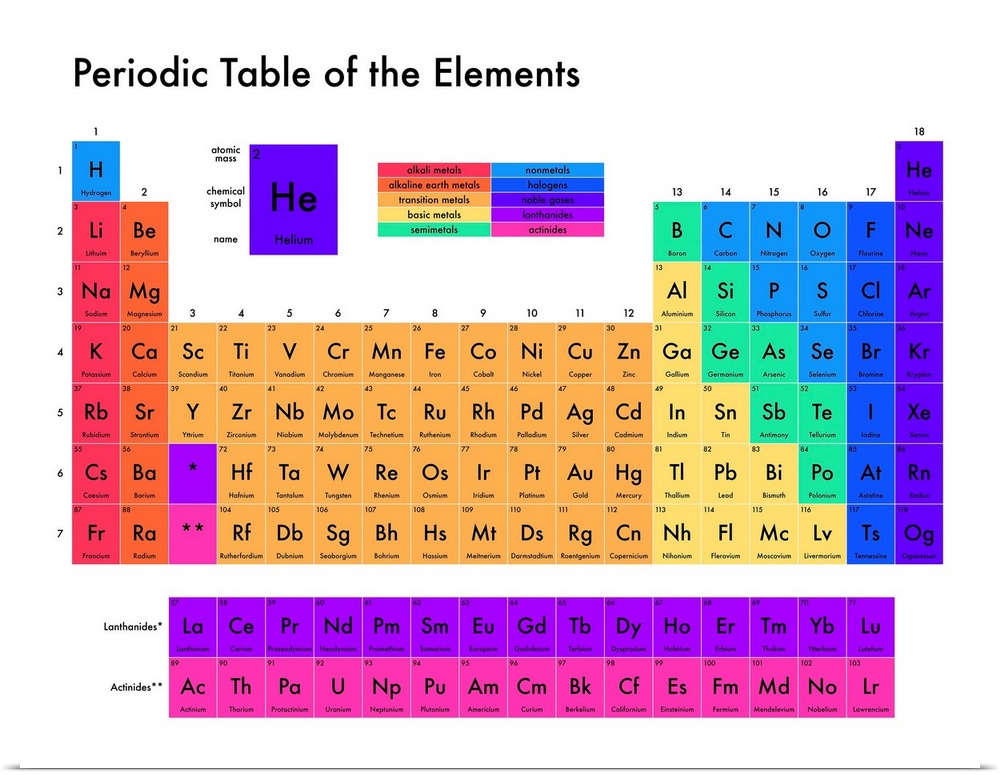 Brightly colored Periodic Table of the Elements, on a white background with modern sans-serif text.