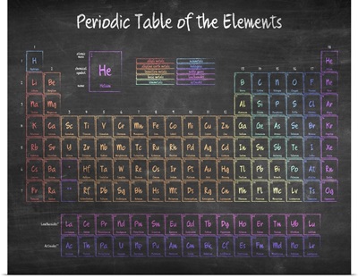 Chalkboard Periodic Table