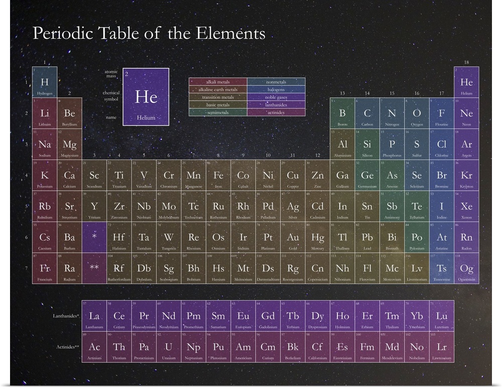 Periodic Table of the Elements with a starry outer space motif.