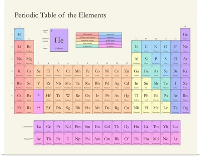 Pastel Periodic Table - Classic Text